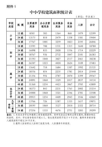 小学建筑面积（小学建筑面积一般多大）