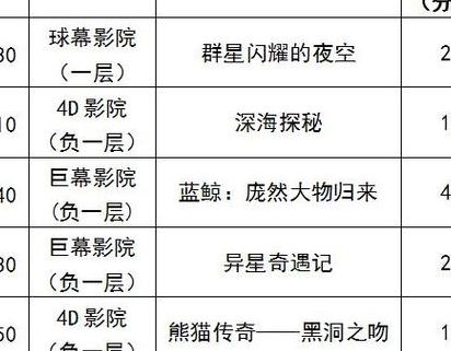 包含影院排片的词条