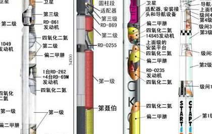 各国著名运载火箭（各国著名运载火箭排名）