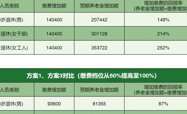 灵活就业人员养老保险（灵活就业人员养老保险按60%交的养老金是正常的60%吗）