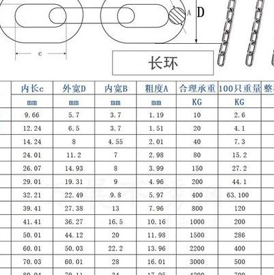 链条规格（链条规格及尺寸大全 参数）