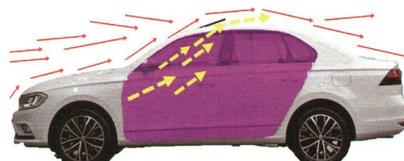 汽车发出的噪声有颜色吗（汽车噪声产生的原因有哪些）