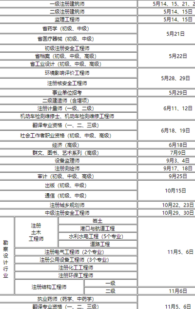 二建考试时间2022考试时间（二建 考试时间安排）