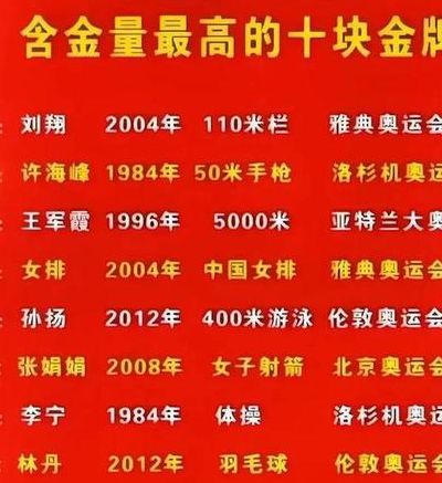 奥运金牌含金量（奥运金牌含金量排名榜）