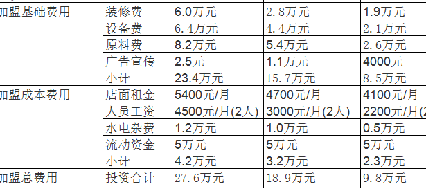 花店利润（花店利润一年大概是多少）