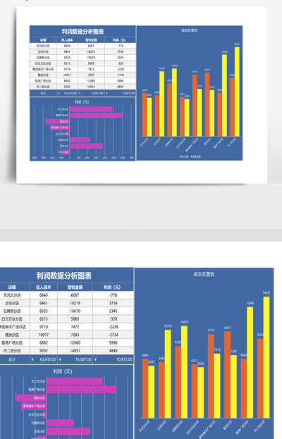 如何做数据分析表（数据分析表怎么做可以漂亮点）