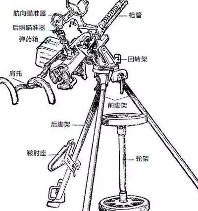 高射机枪图片（高射机枪结构图）