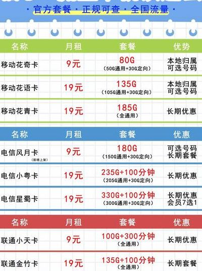 三大运营商改套餐测评（2021年三大运营商套餐）