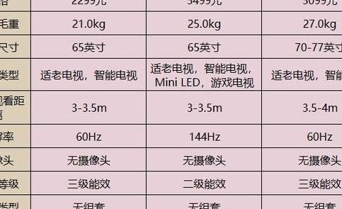 小米电视机参数（l32m5az小米电视机参数）