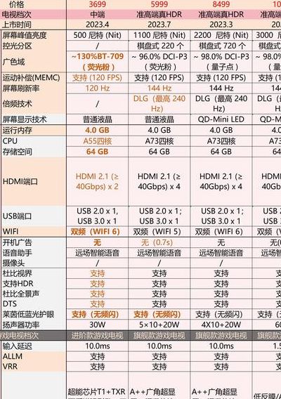 网络电视排行（网络电视品牌大全）