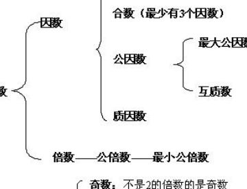 28的因数有哪些数（28的因数有哪些数字用乘法表示）