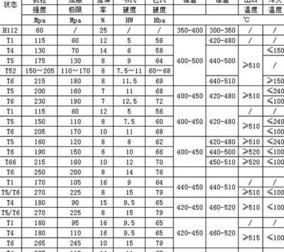 铝合金型材规格表（铝合金型材规格表示）