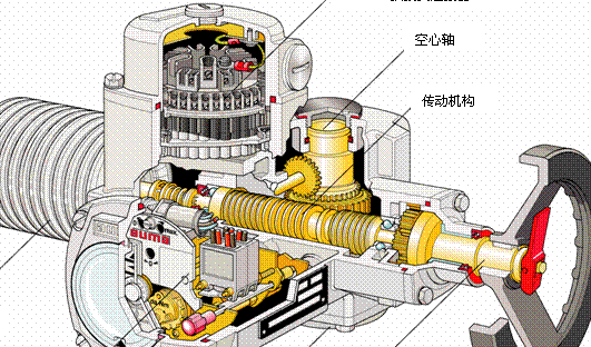 电动阀门的工作原理（电动阀门的工作原理及示意图）