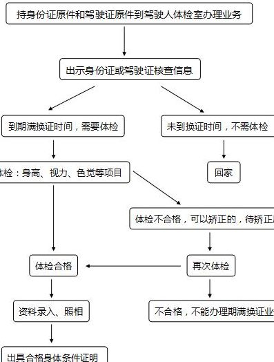 网约车驾驶证（网约车驾驶证怎么换证）