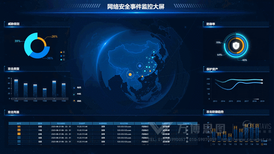 网络威胁实时地图（网络威胁实时地图怎么解决）