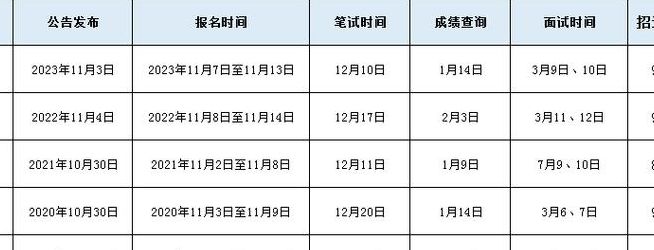 2022年江苏省公务员考试公告（2022年江苏省公务员考试公告发布）