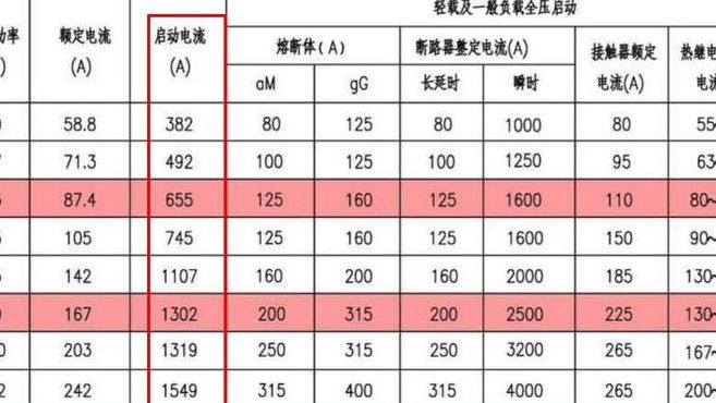 断路器整定值（断路器整定值设定）