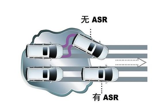 牵引力控制（牵引力控制系统英文缩写）