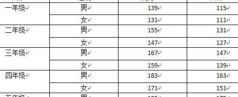 小学生体育达标标准（小学生体育达标标准2020立定跳远）