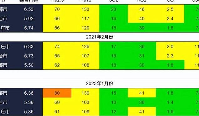 石家庄空气质量排名（石家庄空气质量排名倒数）