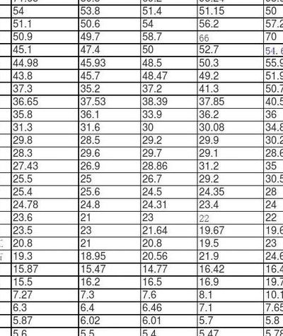 2013全国高考人数（2013年全国各省高考人数）