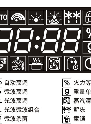 格兰仕微波炉故障（格兰仕微波炉故障代码e36含义）