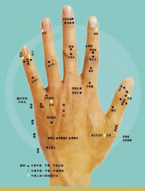 手上长痣面相图（手上长痣面相图解）