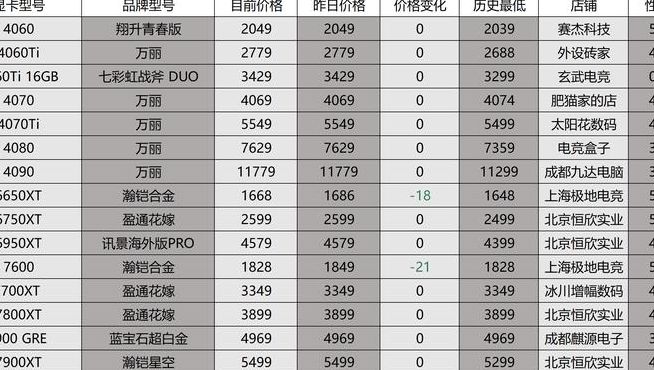 最新显卡报价（2021最新显卡价格）