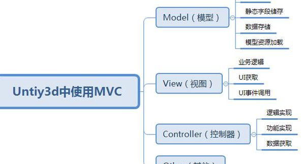 架构模式（mvc架构模式）