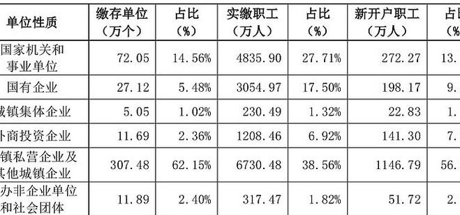 十三五时期（十三五时期我国住房公积金实缴余额年均增量为）