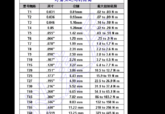 螺丝刀型号（拆硬盘的六角螺丝刀型号）