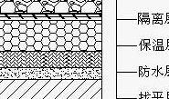 倒置式屋面（倒置式屋面构造示意图）
