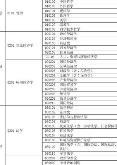 新版研究生教育学科专业目录（研究生教育学类专业目录）