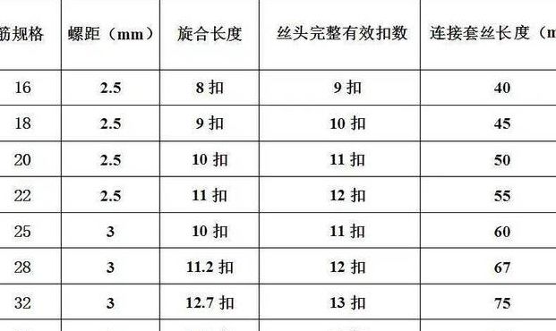 钢筋套筒连接（钢筋套筒连接验收规范）