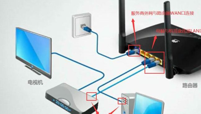 机顶盒路由器（机顶盒路由器怎么连接）