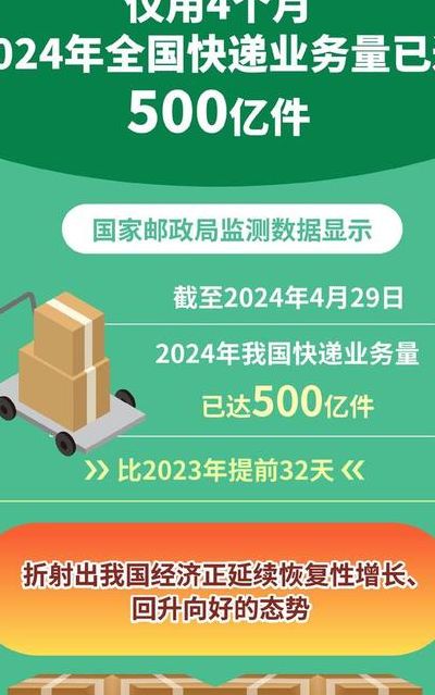 快递业务破800亿件（快递业务量突破200亿件用时仅83天）