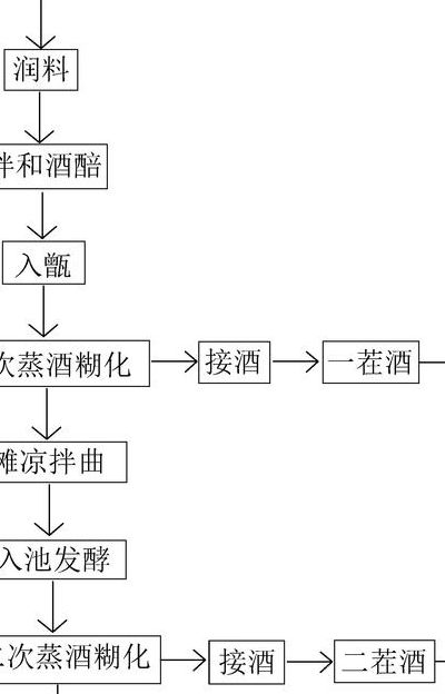 白酒酿酒配方（白酒酿酒配方技术大全）