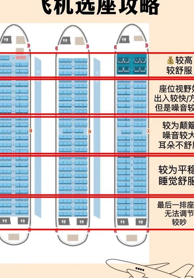 飞机经济舱（飞机经济舱是什么意思）