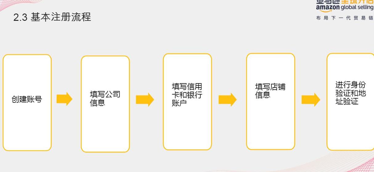 亚马逊个人开店流程（亚马逊个人开店流程图）