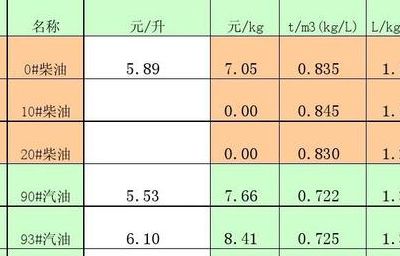 煤油的密度（煤油的密度怎么算）