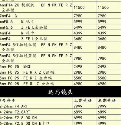 老相机价格（老相机品牌大全）