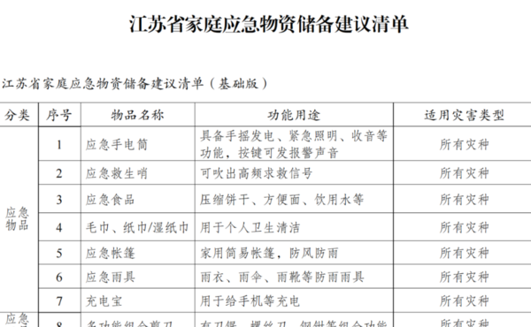 江苏省家庭应急物资储备建议清单（2019全国家庭应急物资储备建议清单）