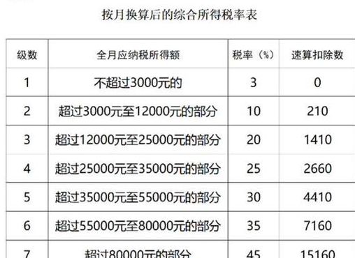 年终奖个税优惠（年终奖个税优惠政策延续至2027年）