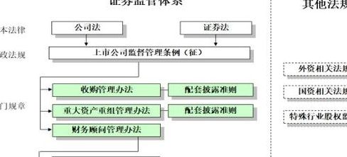 投行是做什么的（券商投行是做什么的）