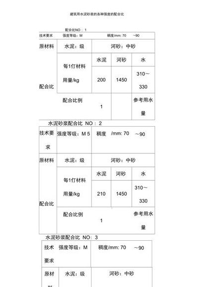 水泥砂浆强度（12水泥砂浆强度）