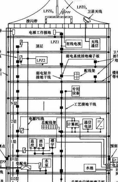 机房防雷和接地系统（机房防雷接地系统图）