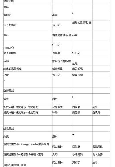 炼金配方（上古卷轴5赚钱的炼金配方）