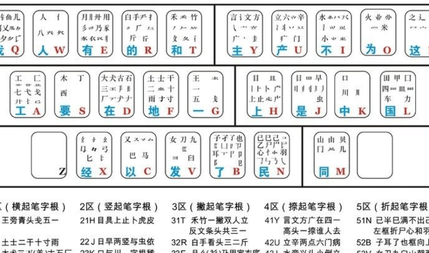 王笔字根表（王笔字根表的规律）