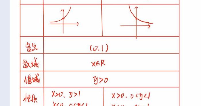 指数函数定义域（指数函数定义域）