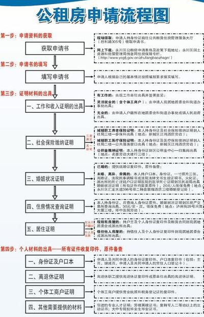 上海公租房申请流程（上海公租房申请流程及时间）